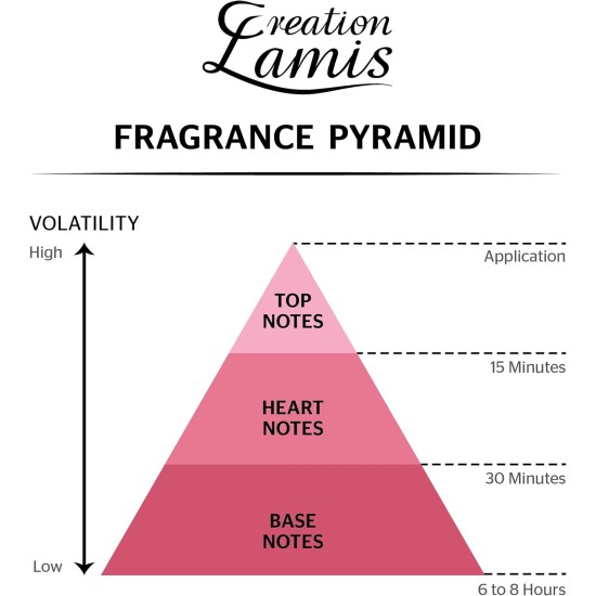 Creation Lamis Everyone Oud Deluxe Unisex Perfume - Eau de Toilette, 100ml Creation Lamis Everyone Oud Deluxe Unisex Perfume - Eau de Toilette, 100ml