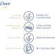 Dove Oil Replacement Intensive Repair 300ML Dove Oil Replacement Intensive Repair 300ML