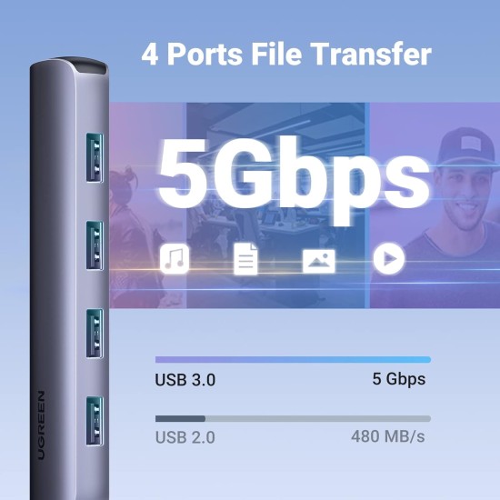 UGREEN USB C Hub, 4K@30Hz HDMI USB C Hub Multiport Adapter with 4 USB 3.0 Ports, USB C Dongle Compatible with MacBook, iPad, iMac, iPhone 15 Pro/Pro Max, Samsung Galaxy S23 Ultra, Lenovo (20197) UGREEN USB C Hub, 4K@30Hz HDMI USB C Hub Multiport Adapter with 4 USB 3.0 Ports, USB C Dongle Compatible with MacBook, iPad, iMac, iPhone 15 Pro/Pro Max, Samsung Galaxy S23 Ultra, Lenovo (20197)