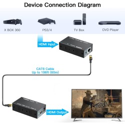 Bcrokory HDMI Extender Up to 60 Meters/196ft, 1080P HDMI Transmitter and Receiver, HDMI Ethernet Sender Repeater Over Singal RJ45 Cat5e/6/7 Ethernet LAN Cable, HDMI to RJ45/RJ45 to HDMI Transmission