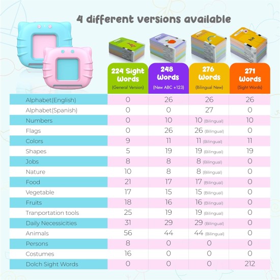 QuTZ Toddler Toys for 2 3 4 5 Year Old Boys and Girls, Autism Sensory Toys for Autistic Children, Learning Montessori Toys for 2 Year Old, Speech Therapy Toys, 224 Sight Words Talking Flash Cards QuTZ Toddler Toys for 2 3 4 5 Year Old Boys and Girls, Autism Sensory Toys for Autistic Children, Learning Montessori Toys for 2 Year Old, Speech Therapy Toys, 224 Sight Words Talking Flash Cards