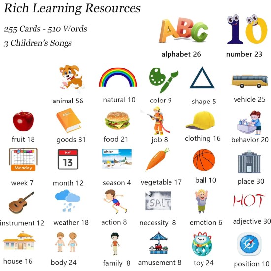 Startcan Talking Flash Cards for Toddlers 1 2 3 4 5, Speech Therapy Toys Autism Toys, ABC 123 Sight Words Etc - 255 Cards-510 Sides, Educational Learning Interactive Toys with Giftable Package Startcan Talking Flash Cards for Toddlers 1 2 3 4 5, Speech Therapy Toys Autism Toys, ABC 123 Sight Words Etc - 255 Cards-510 Sides, Educational Learning Interactive Toys with Giftable Package