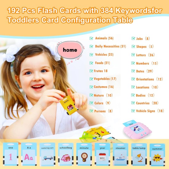Talking Flash Cards Learning Toys for Toddlers 1-6 Year Old,British English, 384 Words, Audible Educational Toys, Preschool Learning Resource Electronic Interactive Toy Birthday Gifts for Kids-Pink