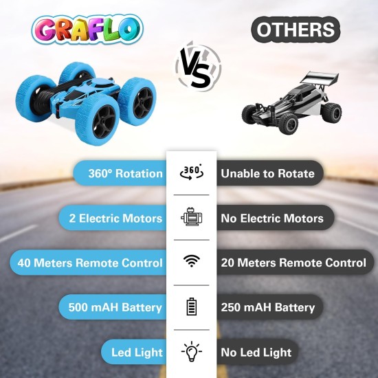 GRAFLO Remote Control Car For Kids, Double Sided 360°Rotating 4WD RC Car with Headlights, 2.4GHz Electric Race Stunt Toys Car Off-Road - Stunt Drifting Car Rechargeable - Toys For Kids (BLUE) 3+ Years GRAFLO Remote Control Car For Kids, Double Sided 360°Rotating 4WD RC Car with Headlights, 2.4GHz Electric Race Stunt Toys Car Off-Road - Stunt Drifting Car Rechargeable - Toys For Kids (BLUE) 3+ Years