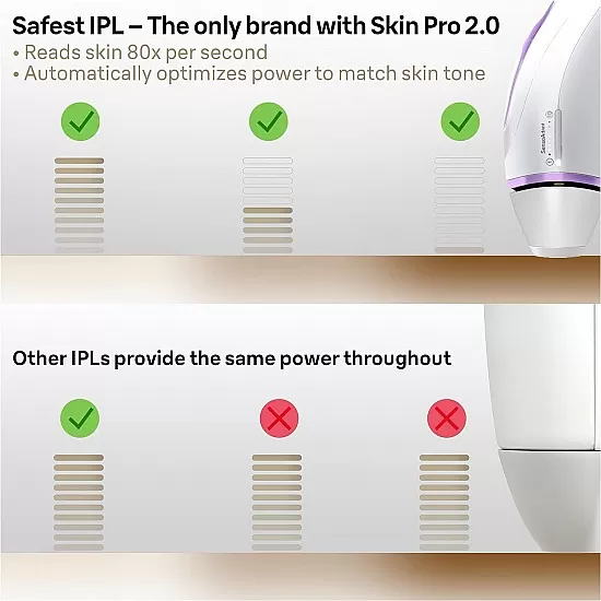 Braun Silk-expert Pro 3 PL3011 IPL Legs, body and face 300, 000 flashes With 2 extra Venus Razor and Beauty Bag