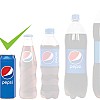 Pepsi, Carbonated Soft Drink, Cans, 330Mlpack Of 24