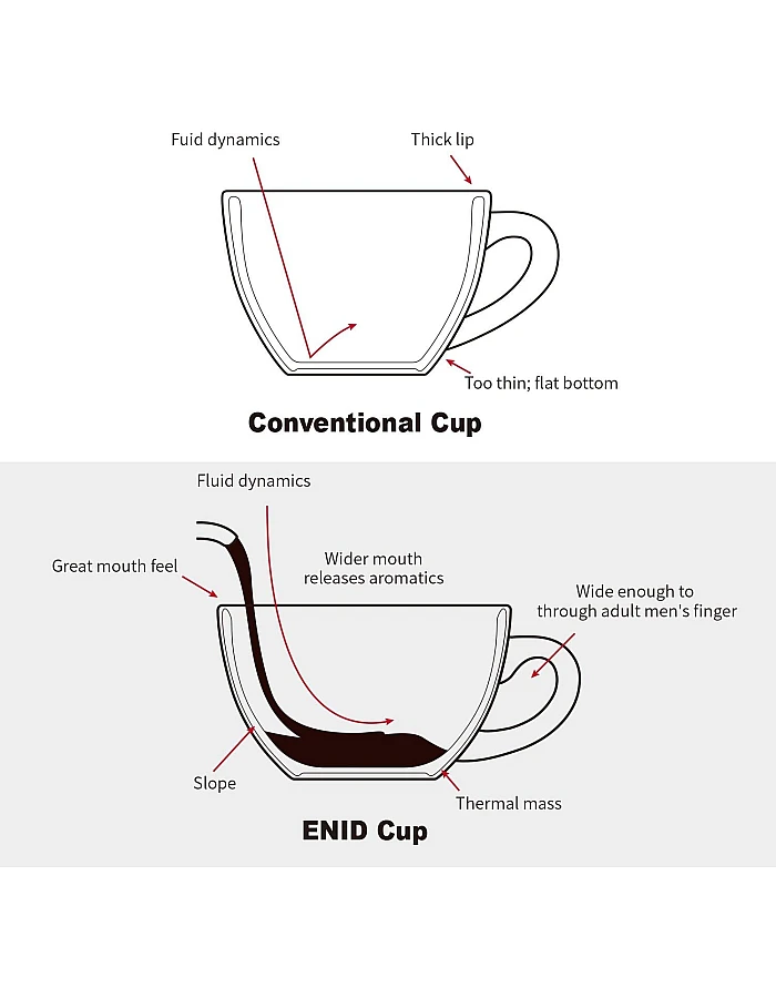 LE TAUCI 3 oz Espresso Cups with Saucers, Demitasse Coffee Cup for Shot, Lungo, Ristretto - 3 inch, Set of 4, White