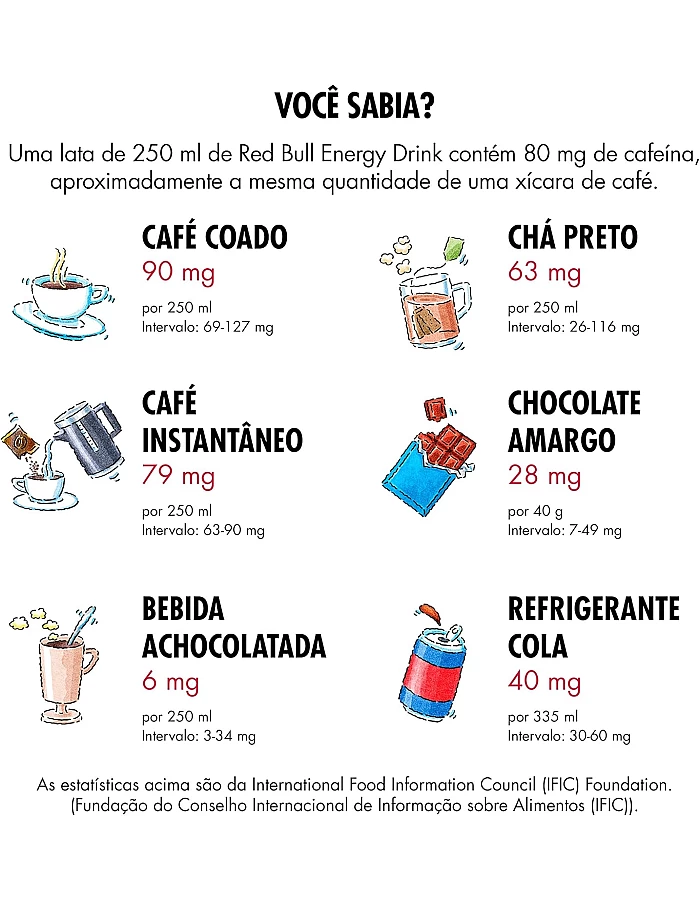 Pack of 24 Red Bull Energy Cans, Acai, 8.5 oz