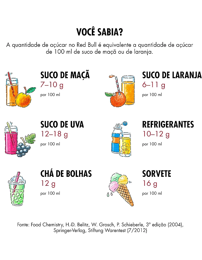 Pack of 24 Red Bull Energy Cans, Acai, 8.5 oz