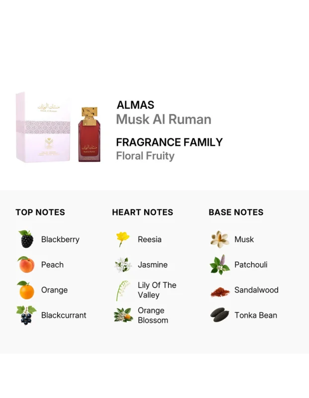 Musk Al Ruman EDP