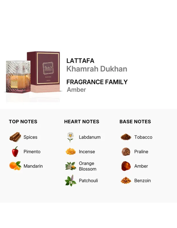 Khamrah Dukhan EDP